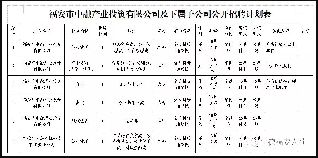 福安甬金最新招聘，职业发展的优质选择