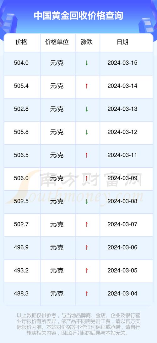 固安黄金价格最新动态及市场走势分析，影响因素深度剖析