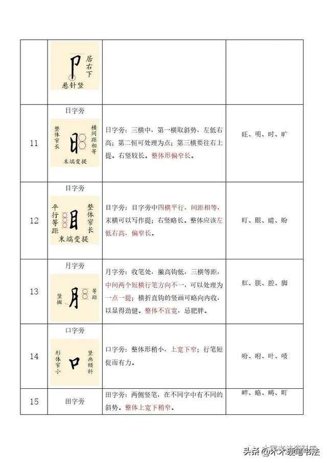 最新偏旁部首大全及其正确读音指南