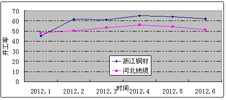 铜材最新价格走势图与影响因素深度解析