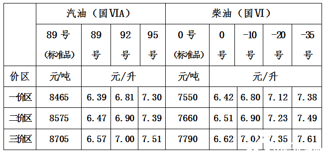 国际原油最新价格走势，市场影响、未来展望与每桶价格分析