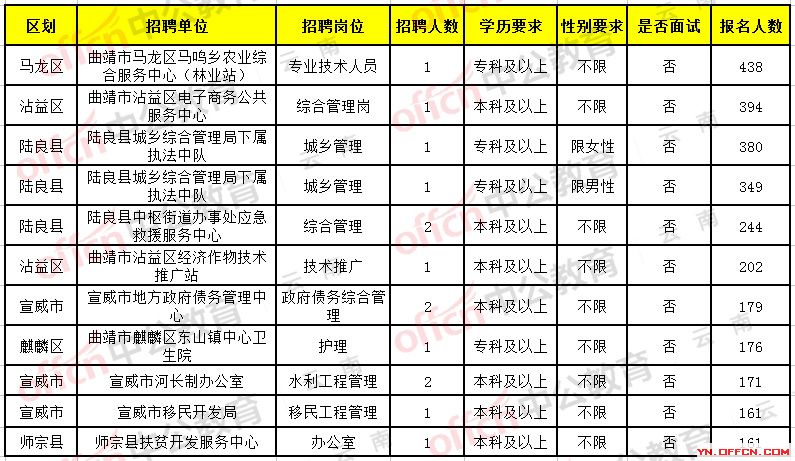 大理护士最新招聘信息概览