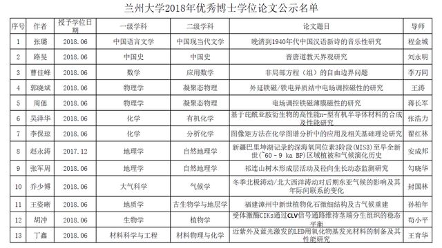 兰州大学领导名单揭秘，探索领导团队引领下的大学发展之路