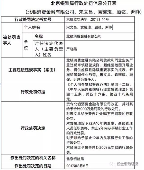 北银消费金融引领新趋势，助力普惠金融发展，最新公告揭秘行业动向